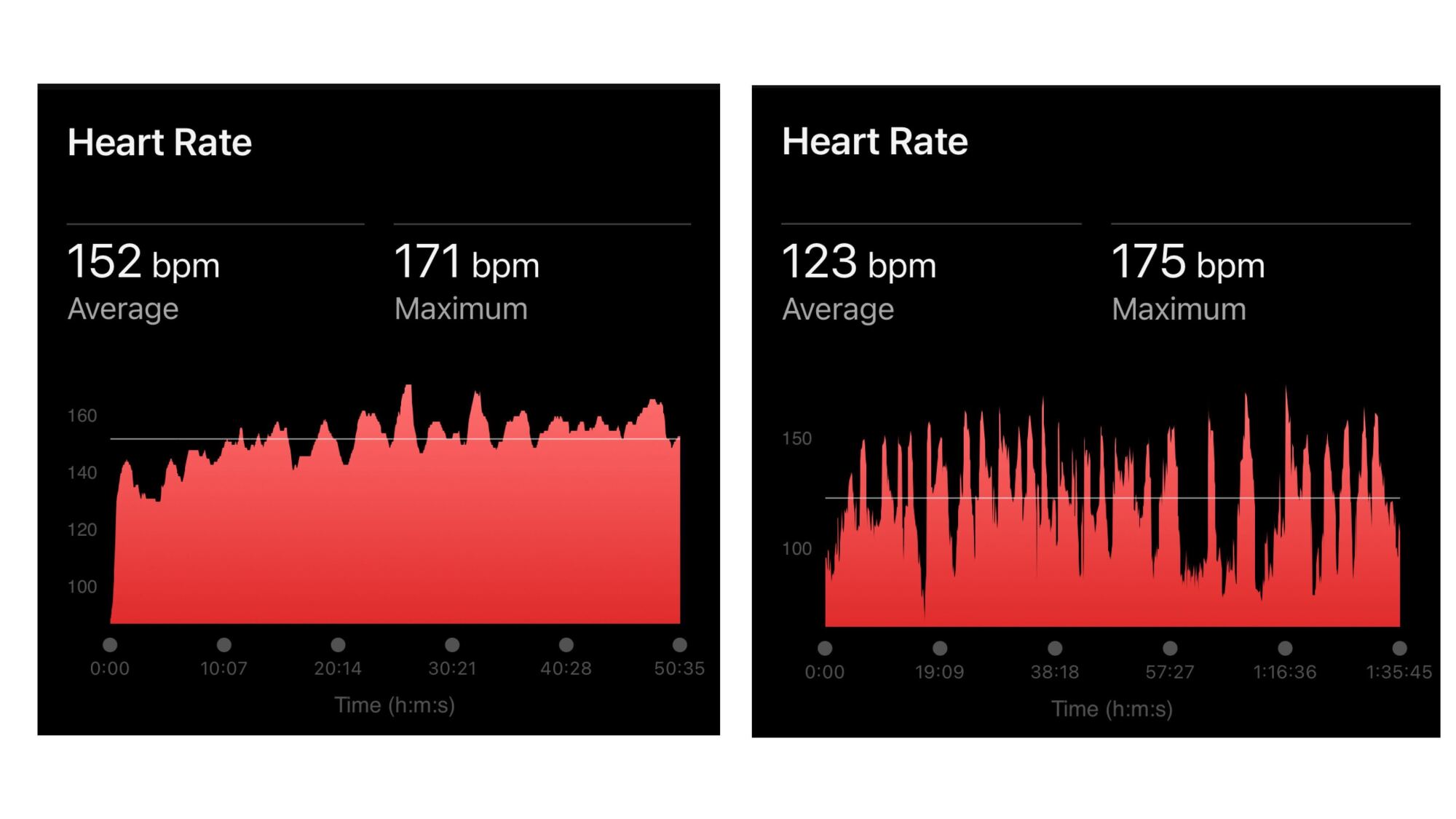 running vs Графики сердечного ритма при подъеме более устойчивы; при подъеме пульс поднимается и падает». /> <span class=